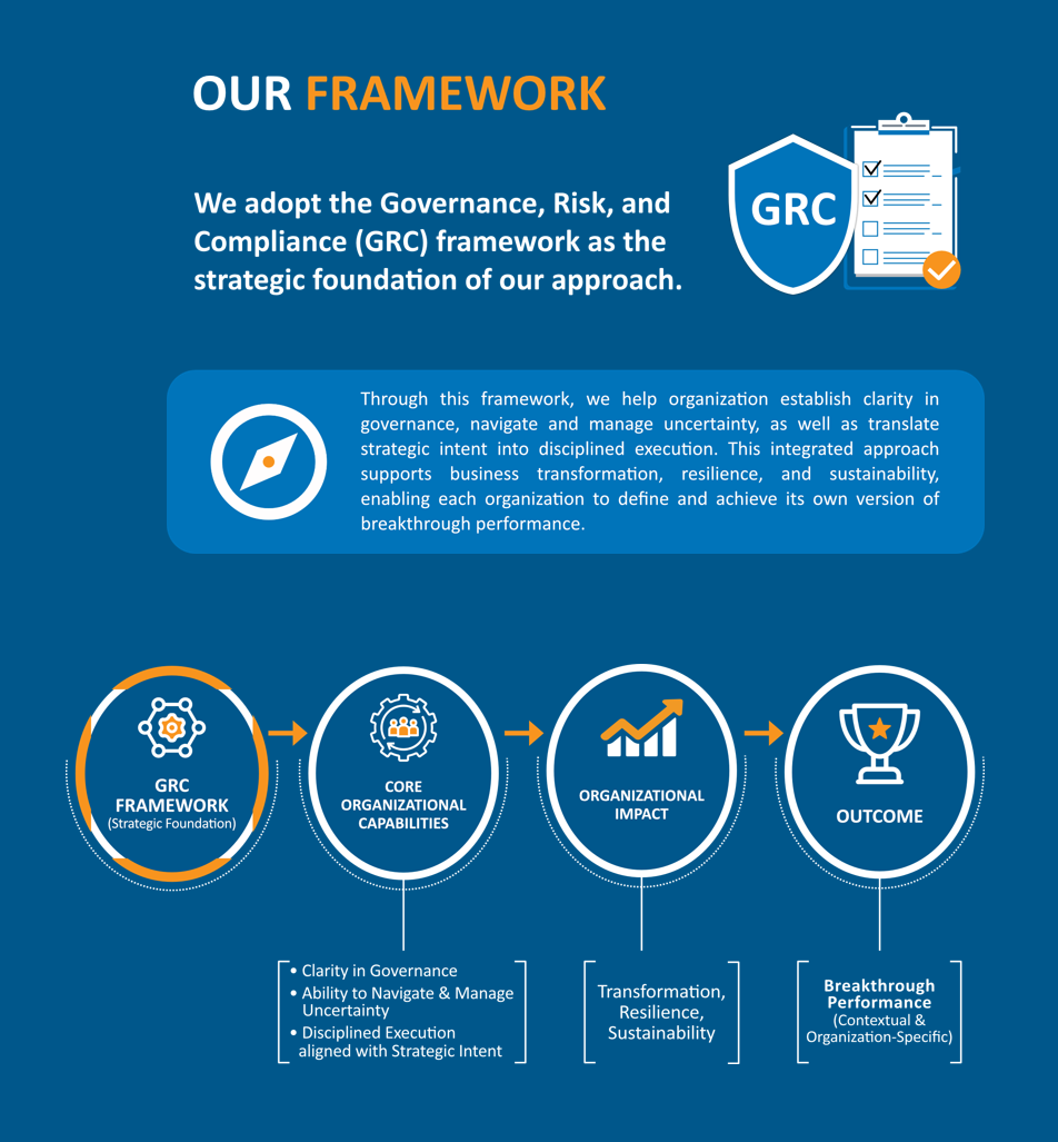 GRC Framework
